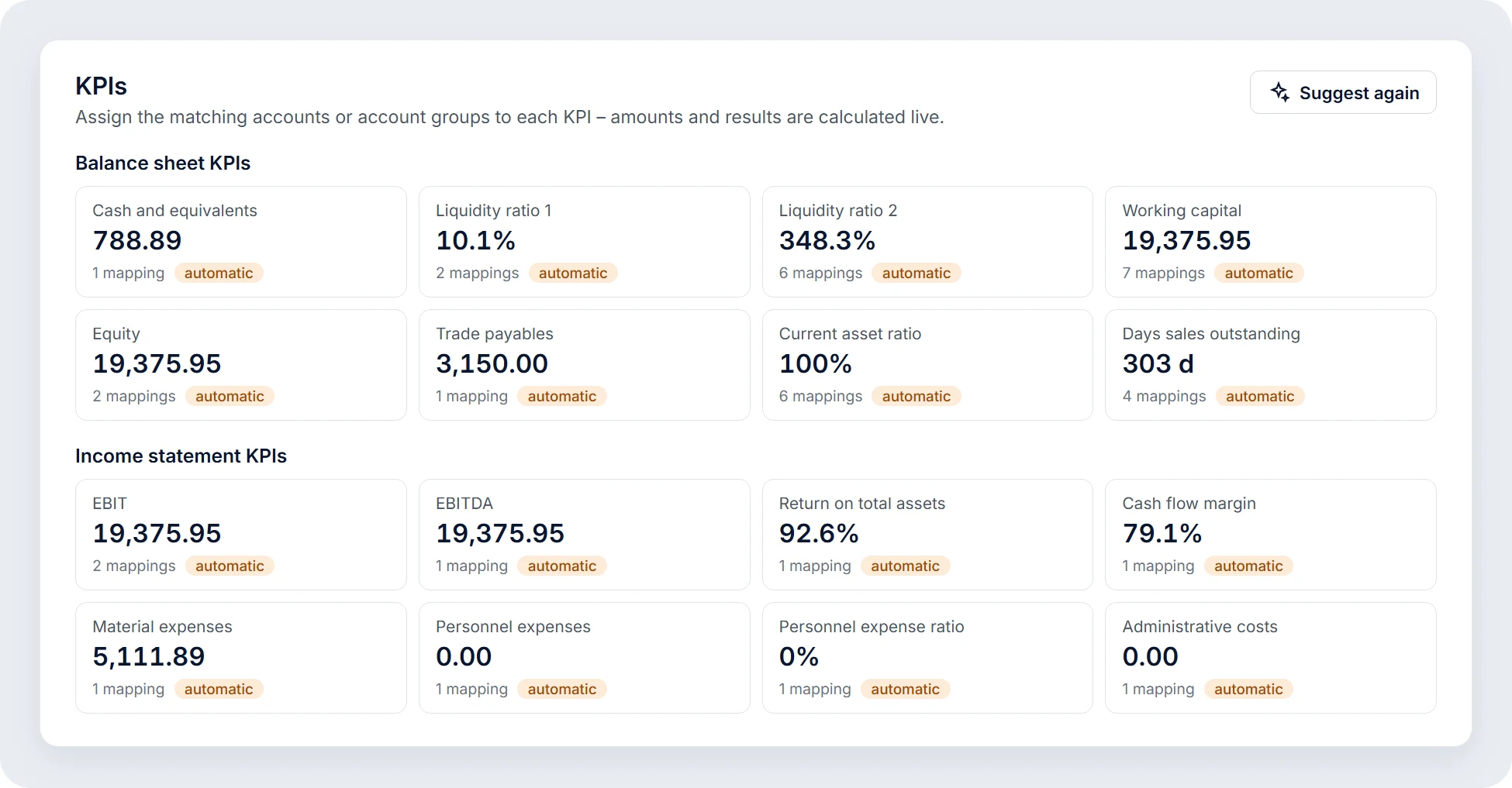 “KPIs” settings: balance sheet KPIs such as cash and equivalents (788.89), liquidity ratio 1 (10.1%), working capital (19,375.95) or days sales outstanding (303 d), and income statement KPIs such as EBIT, EBITDA, return on total assets (92.6%) or material expenses (5,111.89), each with the number of mapped accounts and the label “automatic”; top right, the “Suggest again” button.