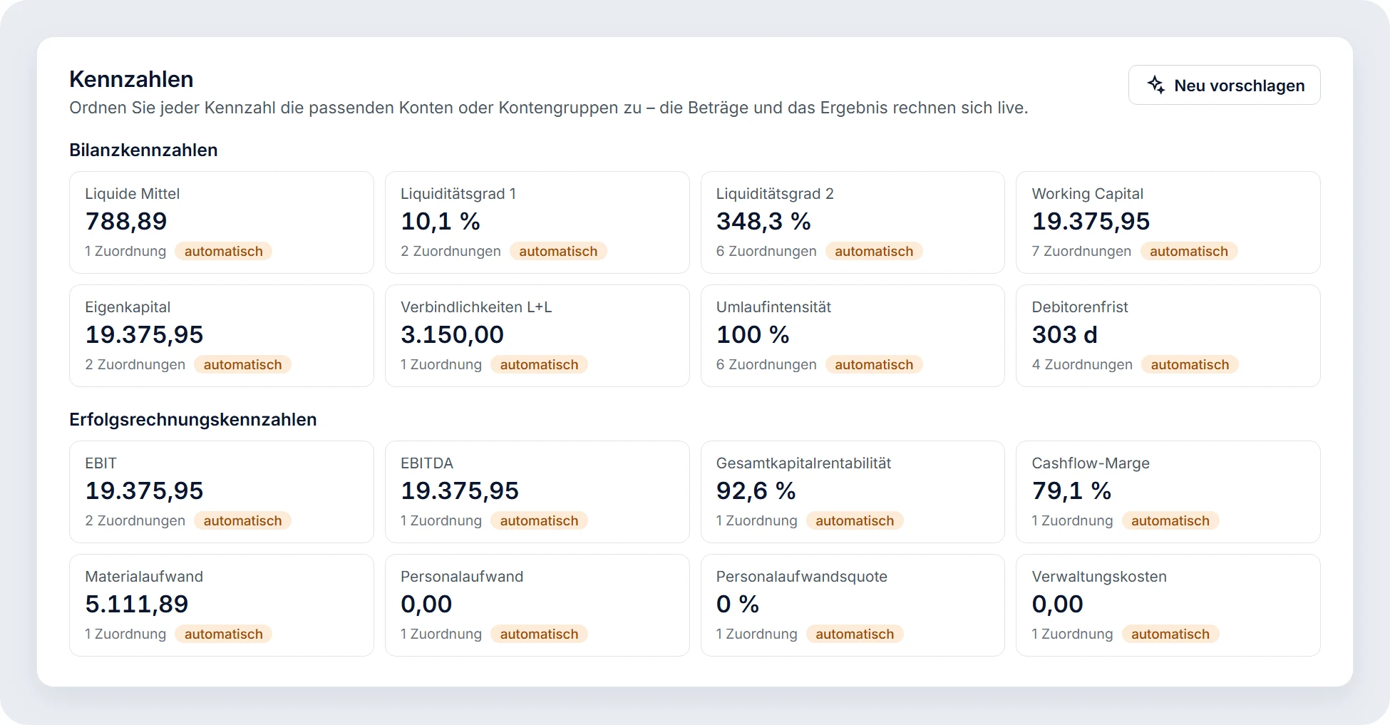 Einstellungen „Kennzahlen“: Bilanzkennzahlen wie Liquide Mittel (788,89), Liquiditätsgrad 1 (10,1 %), Working Capital (19.375,95) oder Debitorenfrist (303 d) und Erfolgsrechnungskennzahlen wie EBIT, EBITDA, Gesamtkapitalrentabilität (92,6 %) oder Materialaufwand (5.111,89), jeweils mit der Anzahl zugeordneter Konten und dem Hinweis „automatisch“; oben rechts die Schaltfläche „Neu vorschlagen“.