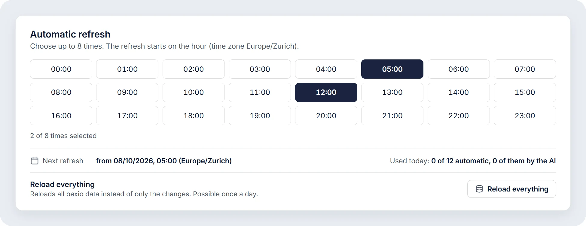 “Automatic refresh” settings of a data source: a grid of 24 times with 05:00 and 12:00 selected (2 of 8). Below, the next refresh from 08/10/2026, 05:00 (Europe/Zurich), used today 0 of 12 automatic, 0 of them by the AI, and the “Reload everything” option, possible once a day.