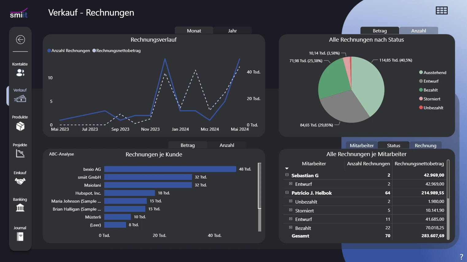 Power BI report “Sales – Invoices” from the previous version of smiit Analytics: invoice trend by month, invoices by status, ABC analysis of invoices per customer and invoices per employee