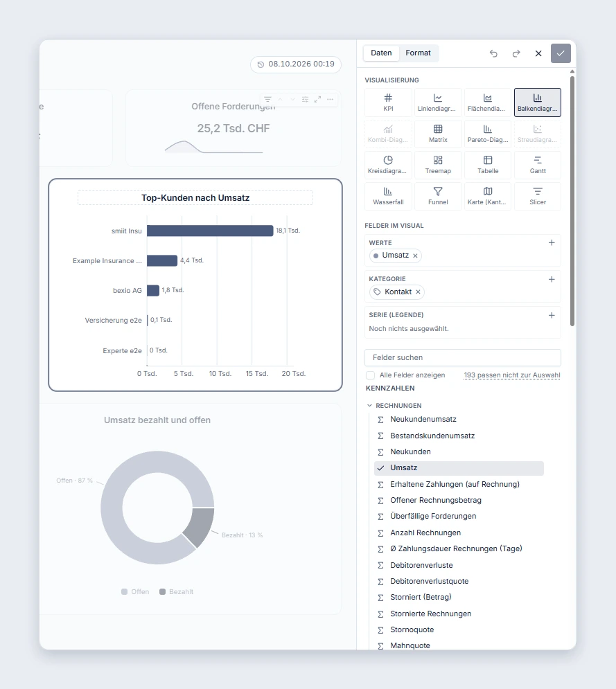 Report editor in smiit Analytics: for the “Top customers by revenue” chart, a bar chart is selected with the revenue metric as value and contact as category; below, the KPI catalogue with invoice metrics such as new-customer revenue, open invoice amount or dunning rate