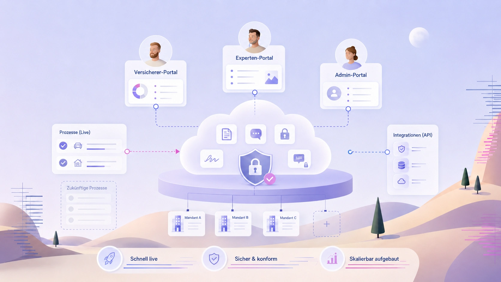 Cloud-Architektur einer Multi-Tenant-SaaS-Plattform für digitale Schadenabwicklung in der Versicherungsbranche mit Azure, REST-APIs, rollenbasierter Authentifizierung, Dokumentenmanagement und verschlüsseltem Chat.